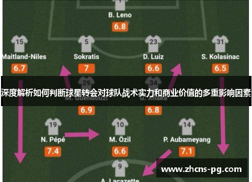 深度解析如何判断球星转会对球队战术实力和商业价值的多重影响因素