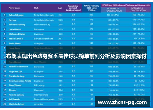 布朗表现出色跻身赛季最佳球员榜单前列分析及影响因素探讨