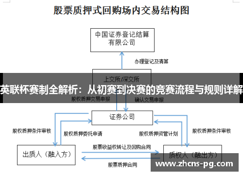 英联杯赛制全解析：从初赛到决赛的竞赛流程与规则详解