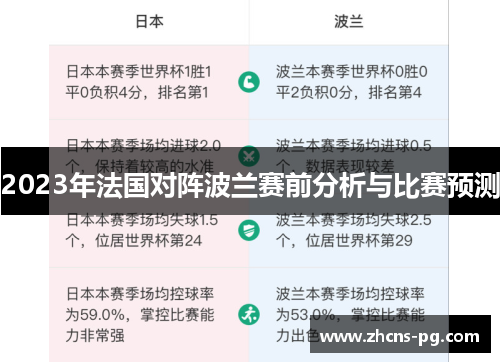 2023年法国对阵波兰赛前分析与比赛预测