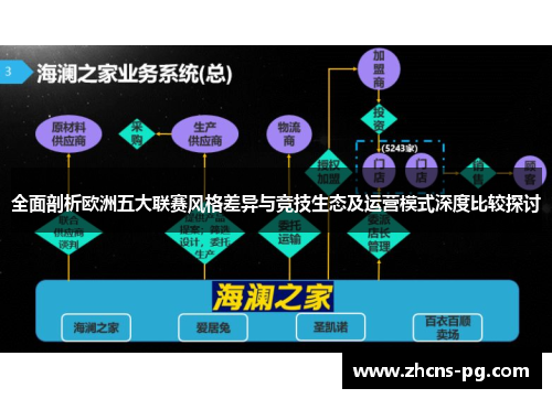 全面剖析欧洲五大联赛风格差异与竞技生态及运营模式深度比较探讨