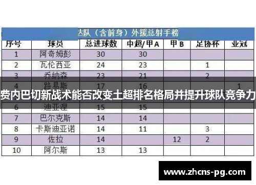 费内巴切新战术能否改变土超排名格局并提升球队竞争力